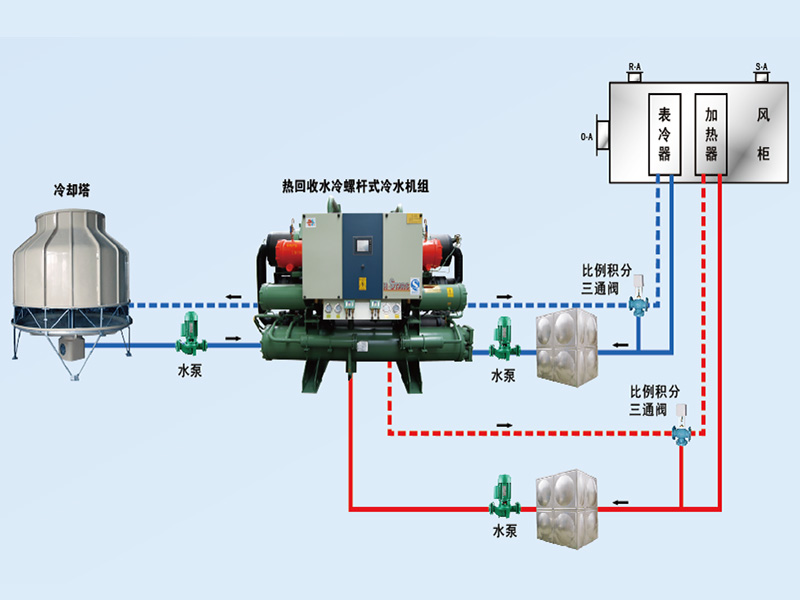 康臣制藥中央空調(diào)、潔凈車間項(xiàng)目圖片3